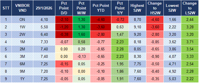 Market Watch 30/01 4