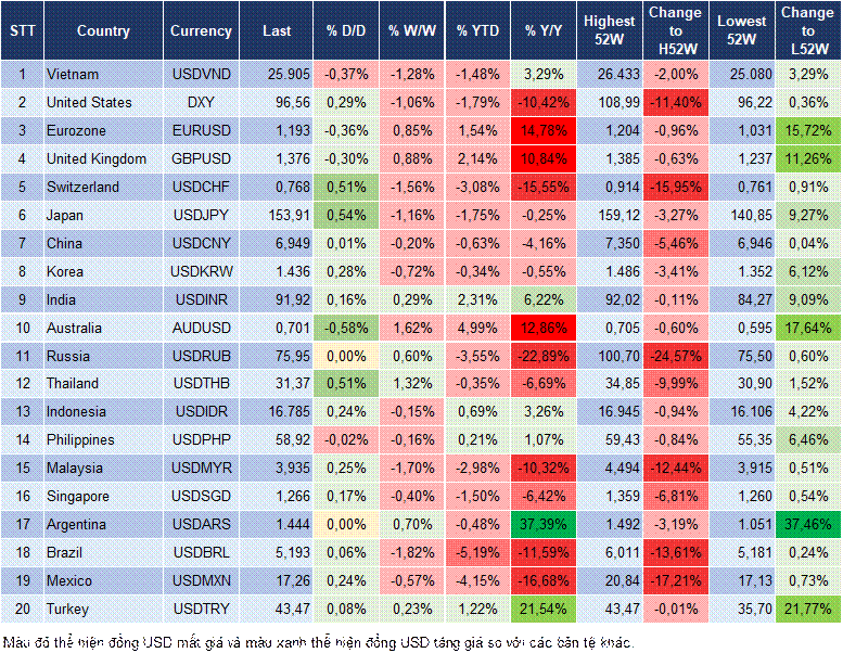 Market Watch 30/01