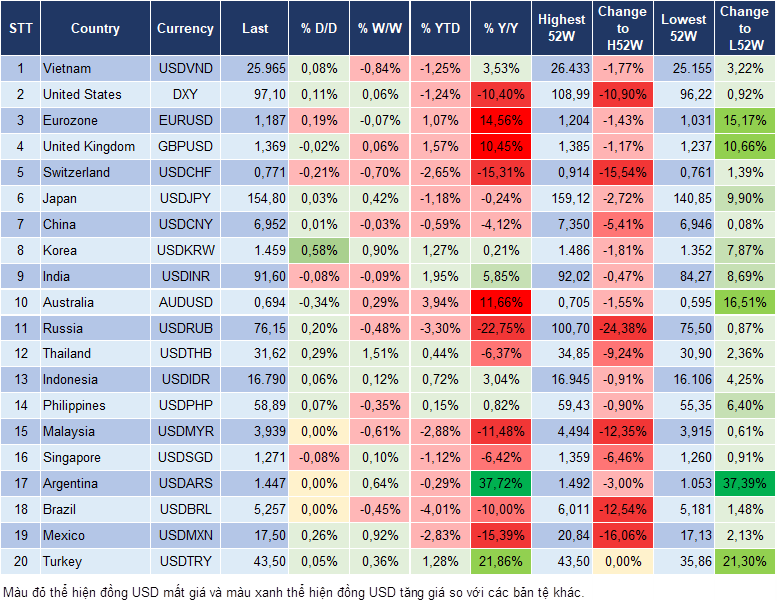 Market Watch 02/02