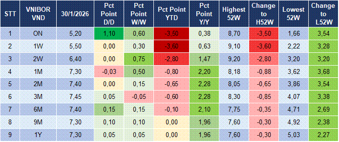 Market Watch 02/02 4