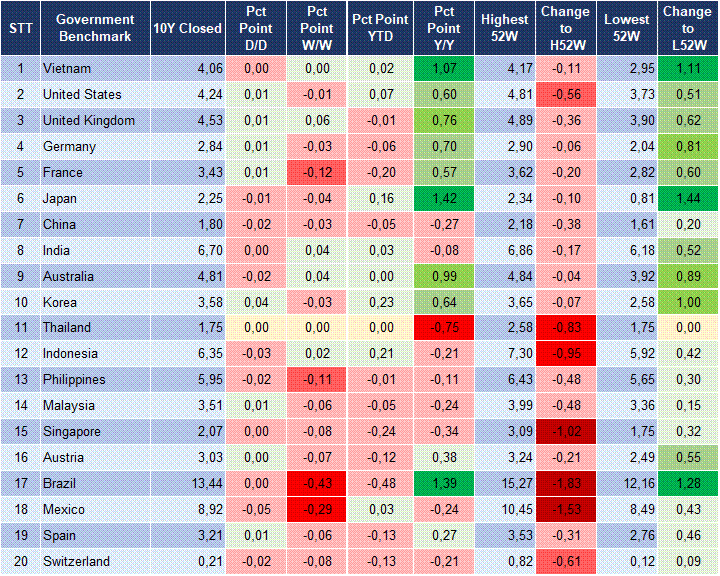 Market Watch 02/02 2