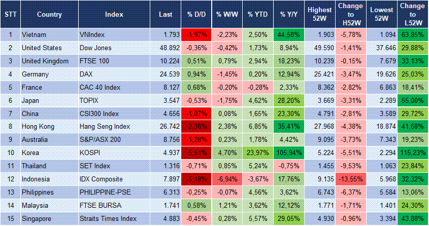 Market Watch 02/02 3
