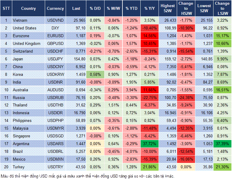 Market Watch 02/02