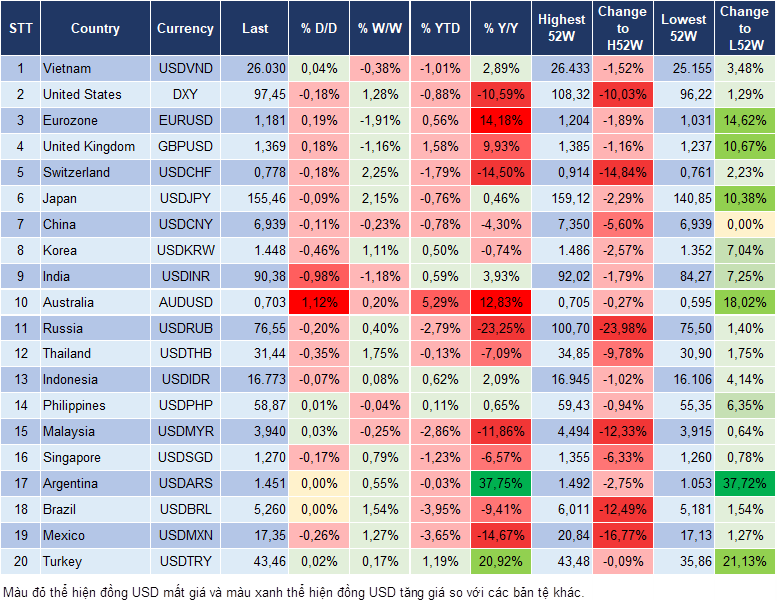 Market Watch 03/02