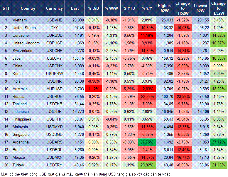 Market Watch 03/02 Market Watch 03/02