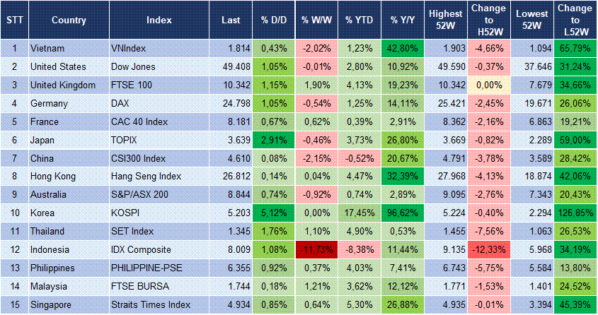 Market Watch 03/02 3 Market Watch 03/02 3