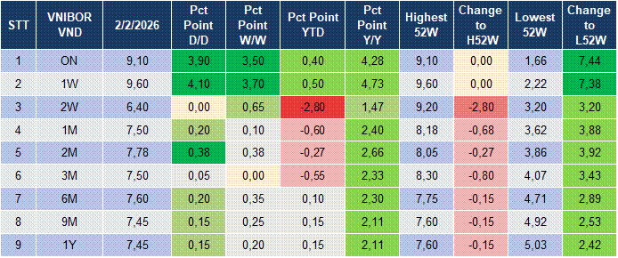 Market Watch 03/02 4 Market Watch 03/02 4