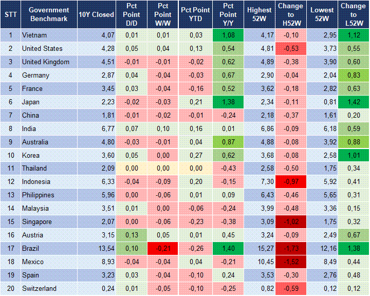 Market Watch 03/02 2 Market Watch 03/02 2