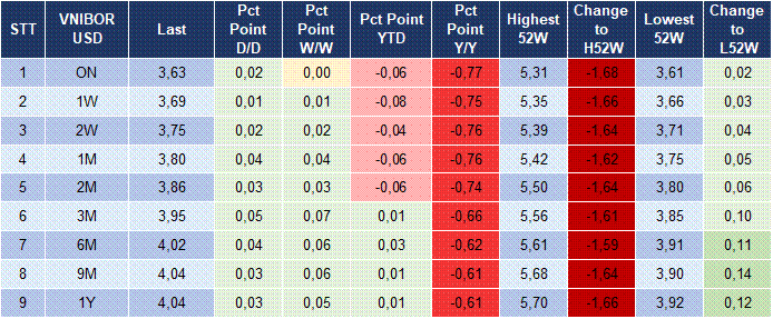 Market Watch 03/02 5 Market Watch 03/02 5