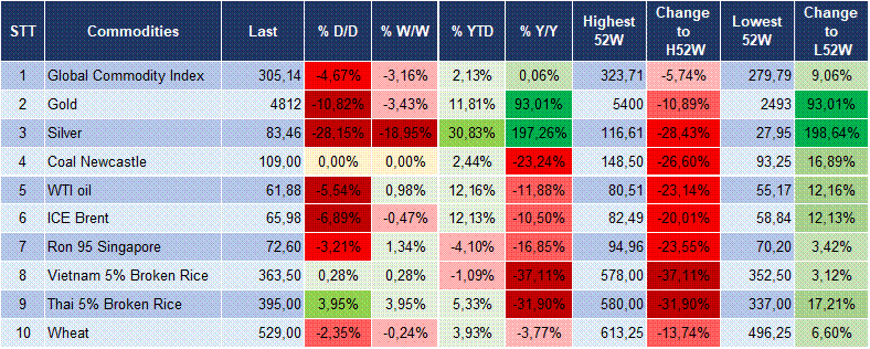 Market Watch 03/02 6 Market Watch 03/02 6