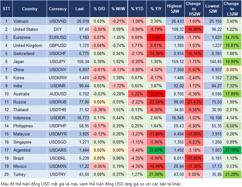 Market Watch 04/02