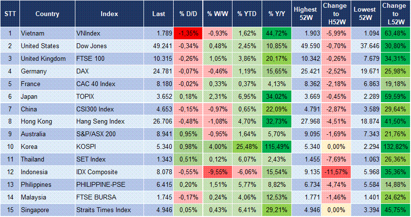 Market Watch 04/02 3
