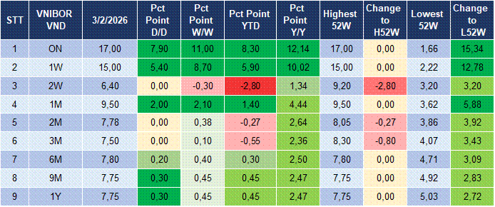 Market Watch 04/02 4