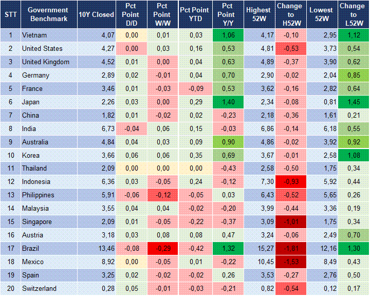 Market Watch 04/02 2
