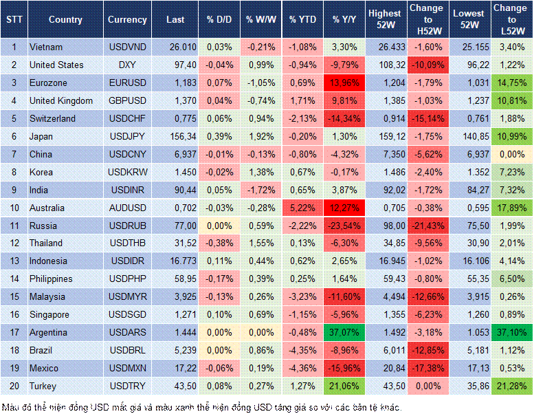 Market Watch 04/02