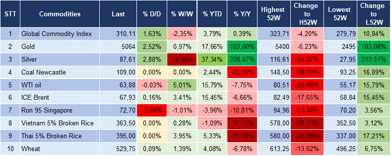 Market Watch 04/02 6