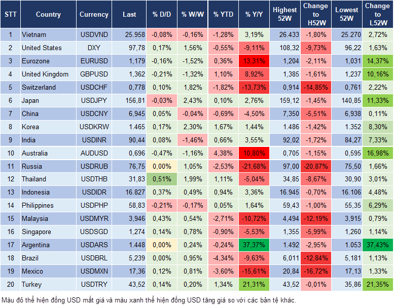 Market Watch 05/02