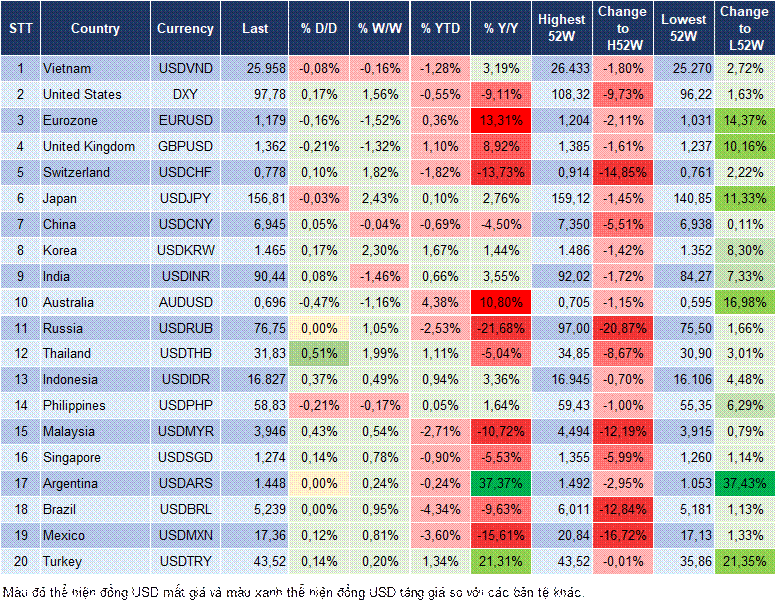 Market Watch 05/02