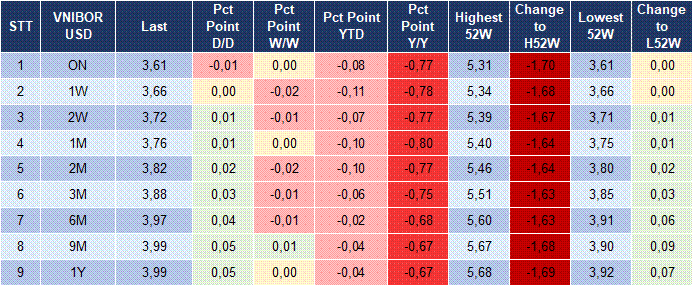 Market Watch 05/02 5