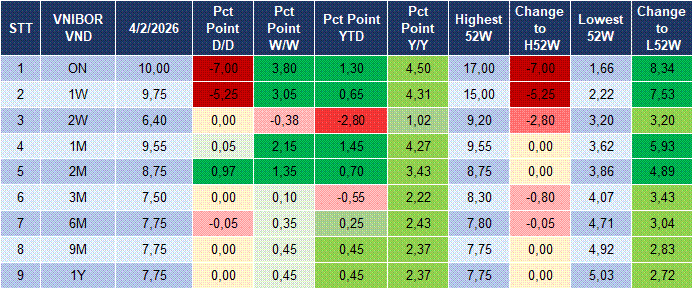 Market Watch 05/02 4