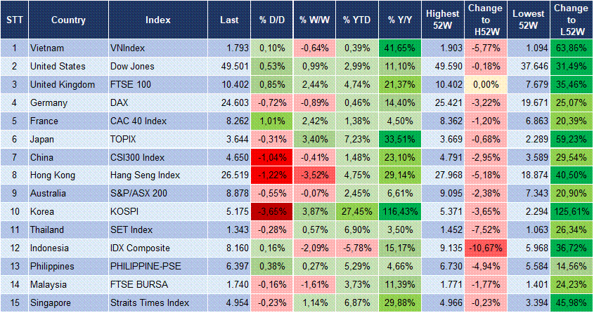 Market Watch 05/02 3
