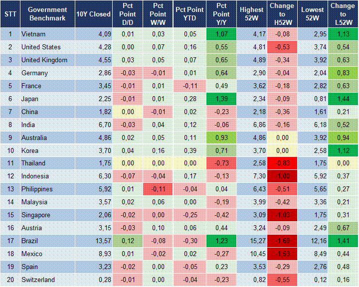 Market Watch 05/02 2