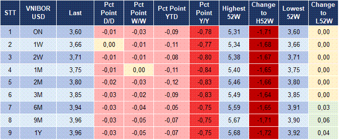 Market Watch 06/02 5