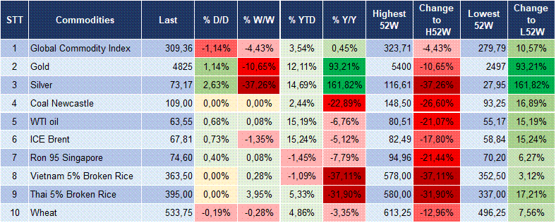 Market Watch 06/02 6