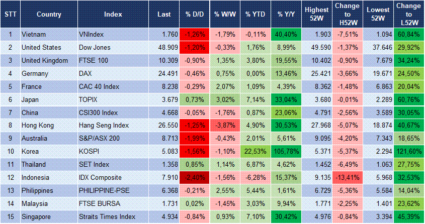 Market Watch 06/02 3