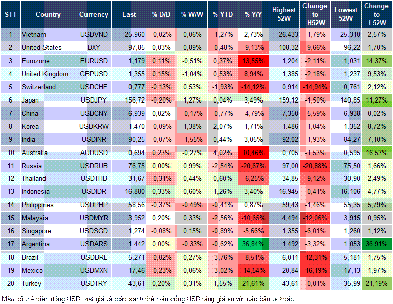 Market Watch 06/02