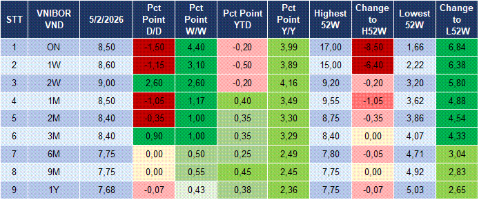 Market Watch 06/02 4