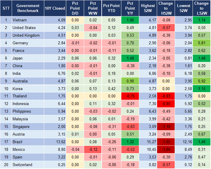 Market Watch 09/02 2