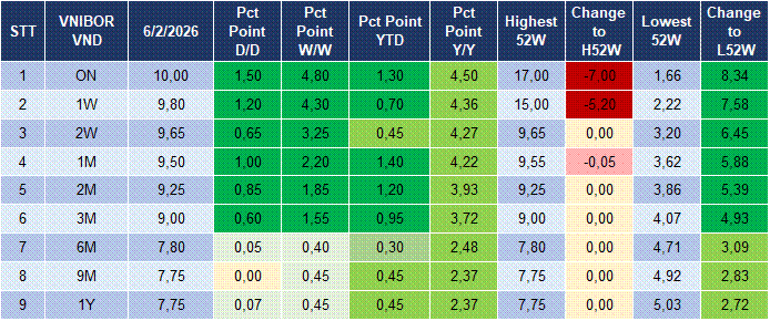 Market Watch 09/02 4