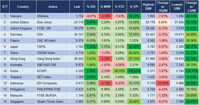 Market Watch 09/02 3