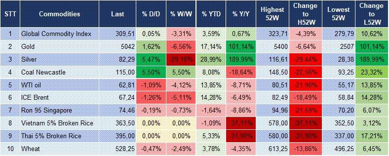 Market Watch 09/02 6