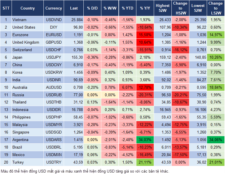 Market Watch 10/02