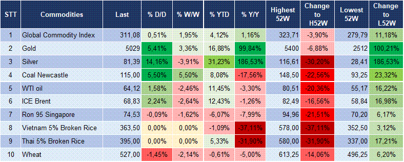 Market Watch 10/02 6