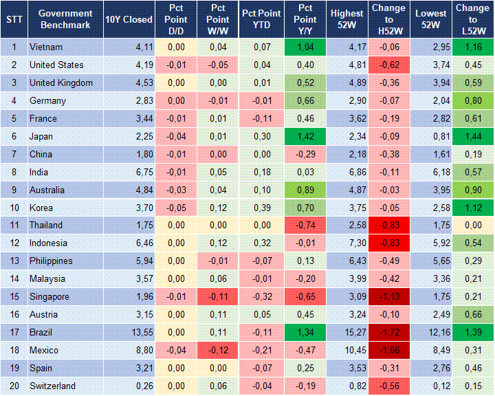 Market Watch 10/02 2