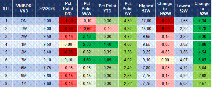 Market Watch 10/02 4