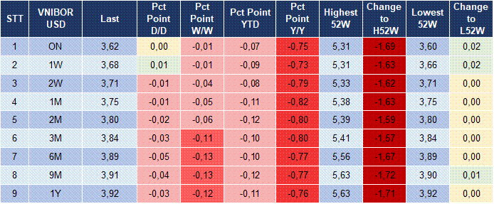 Market Watch 10/02 5