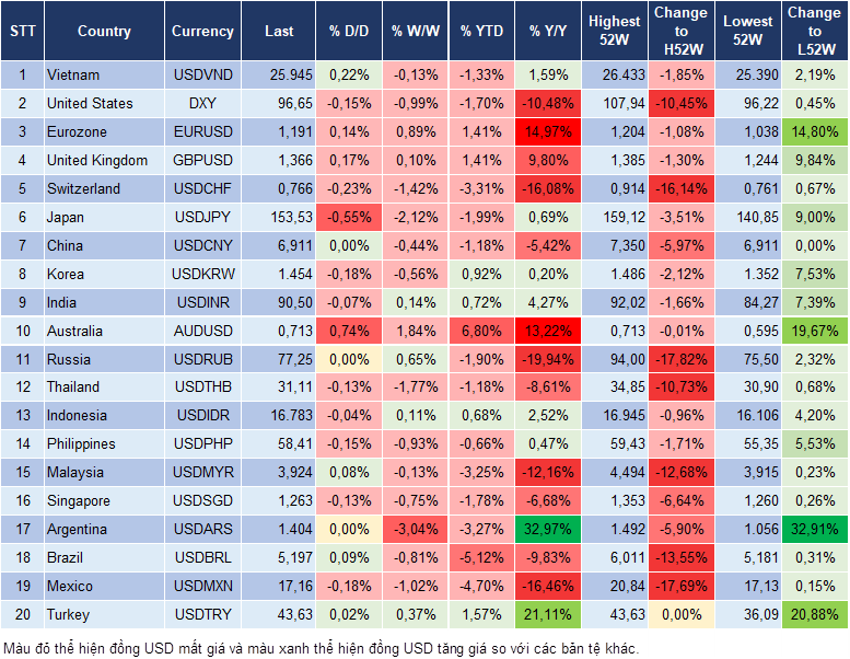 Market Watch 11/02