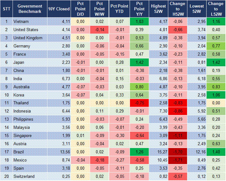 Market Watch 11/02 2