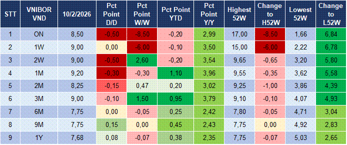 Market Watch 11/02 4