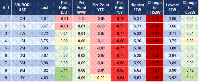 Market Watch 11/02 5