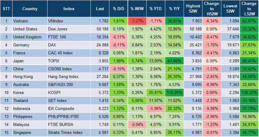 Market Watch 11/02 3