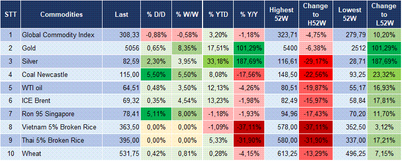 Market Watch 11/02 6