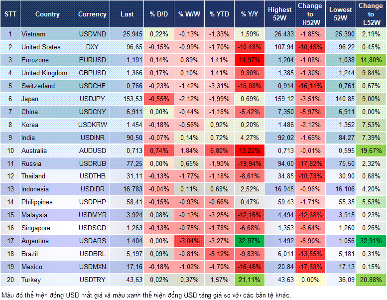 Market Watch 11/02