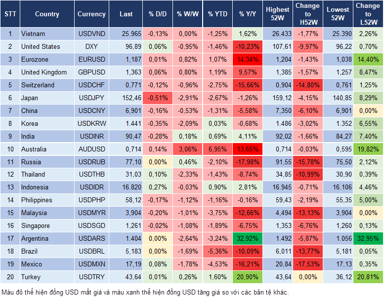 Market Watch 12/02