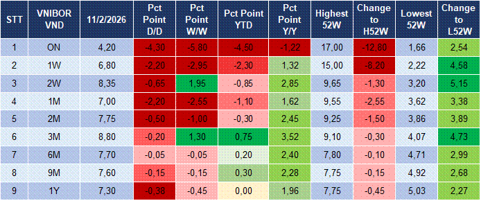 Market Watch 12/02 4