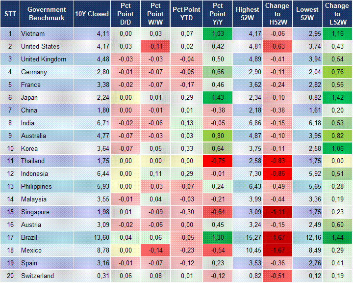 Market Watch 12/02 2